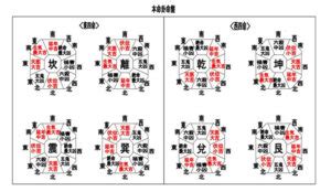 西四命的人|西四命:西四命就是命理學，依三元九運把人的命卦分。